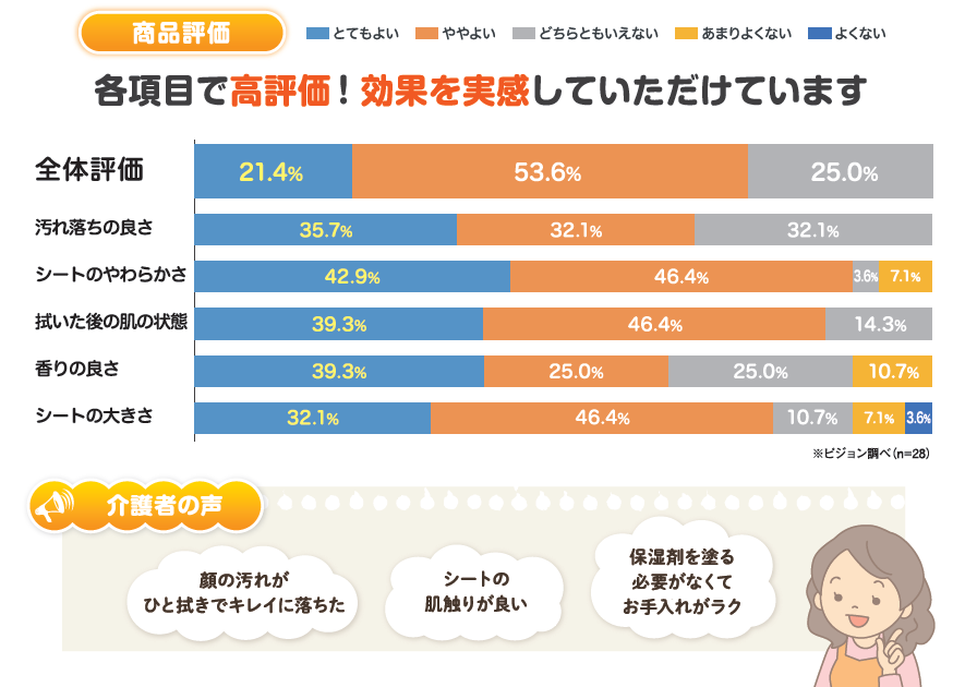 商品評価