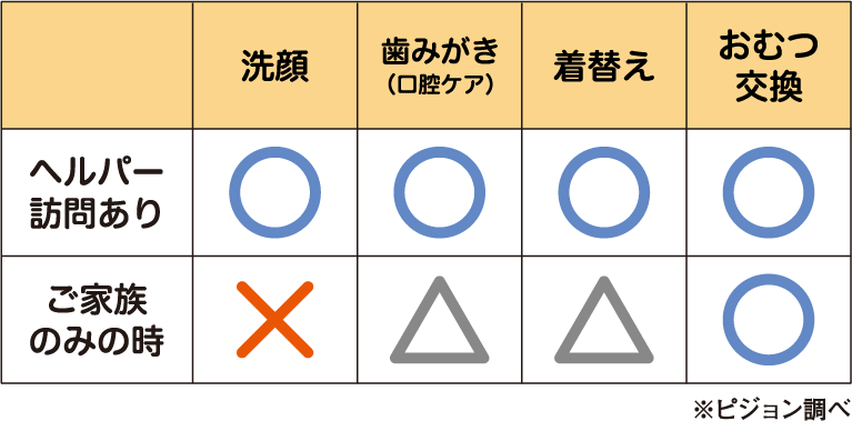 ピジョン調べた洗顔実施状況