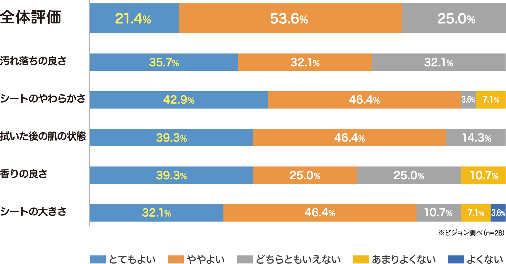 評価表イメージ